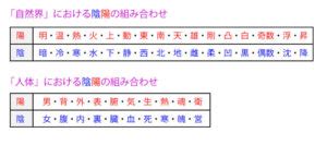 陰陽 分類|陰陽学説、何が陰で、何が陽？ 覚え方を解説